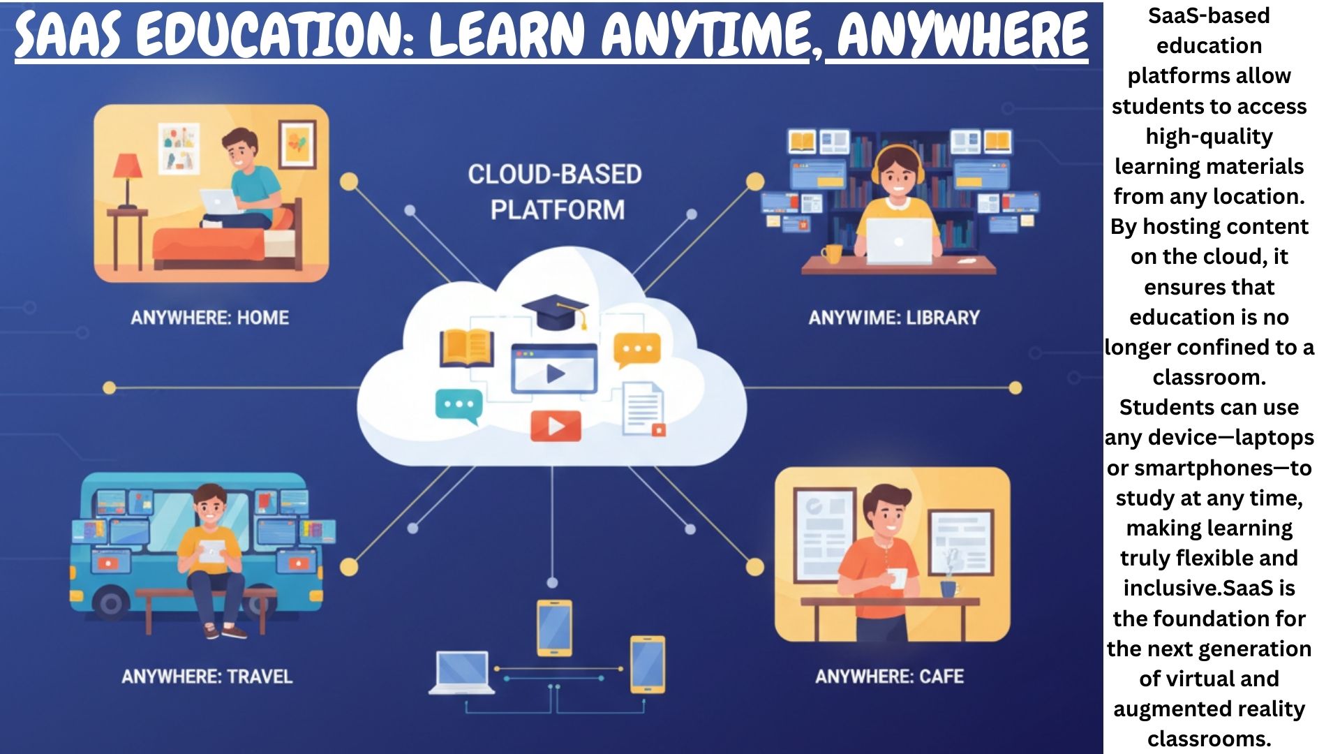 Understanding SaaS concepts visually