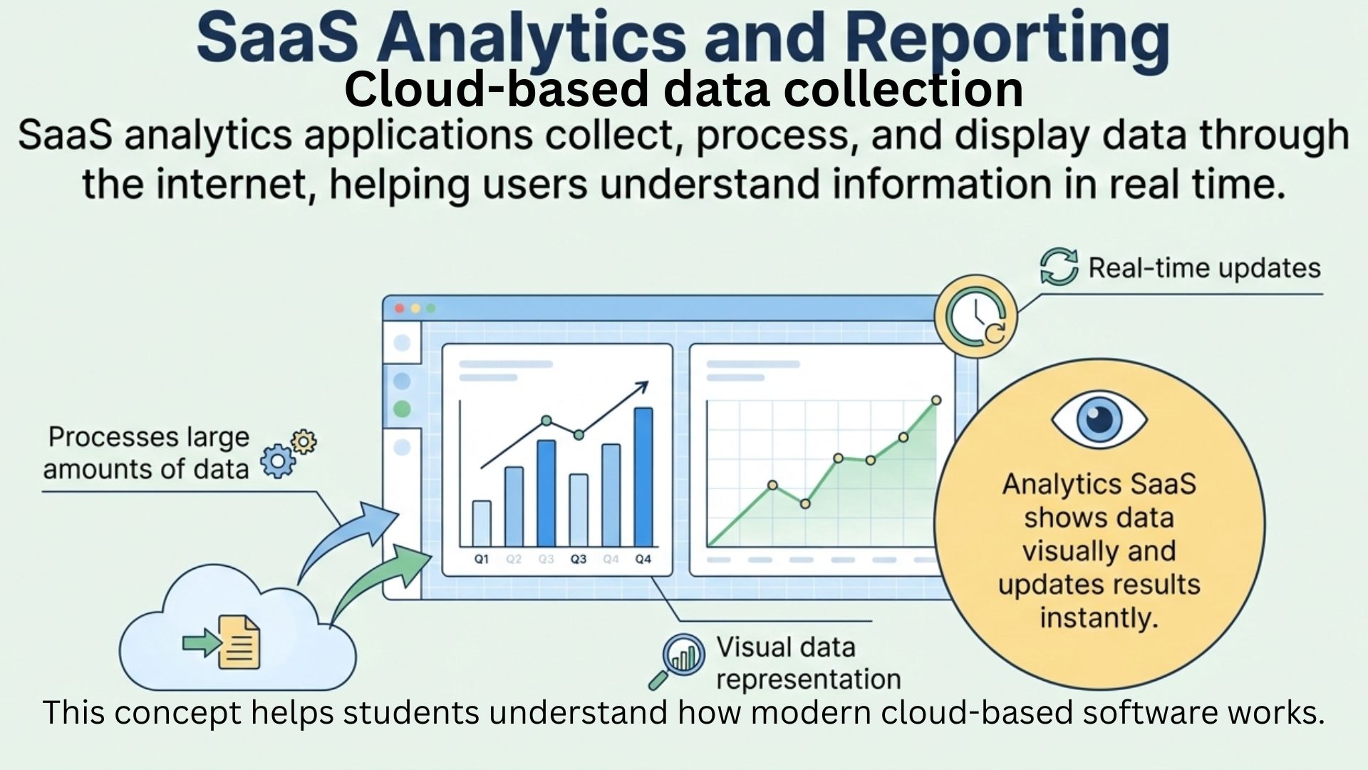 SaaS cloud model illustration