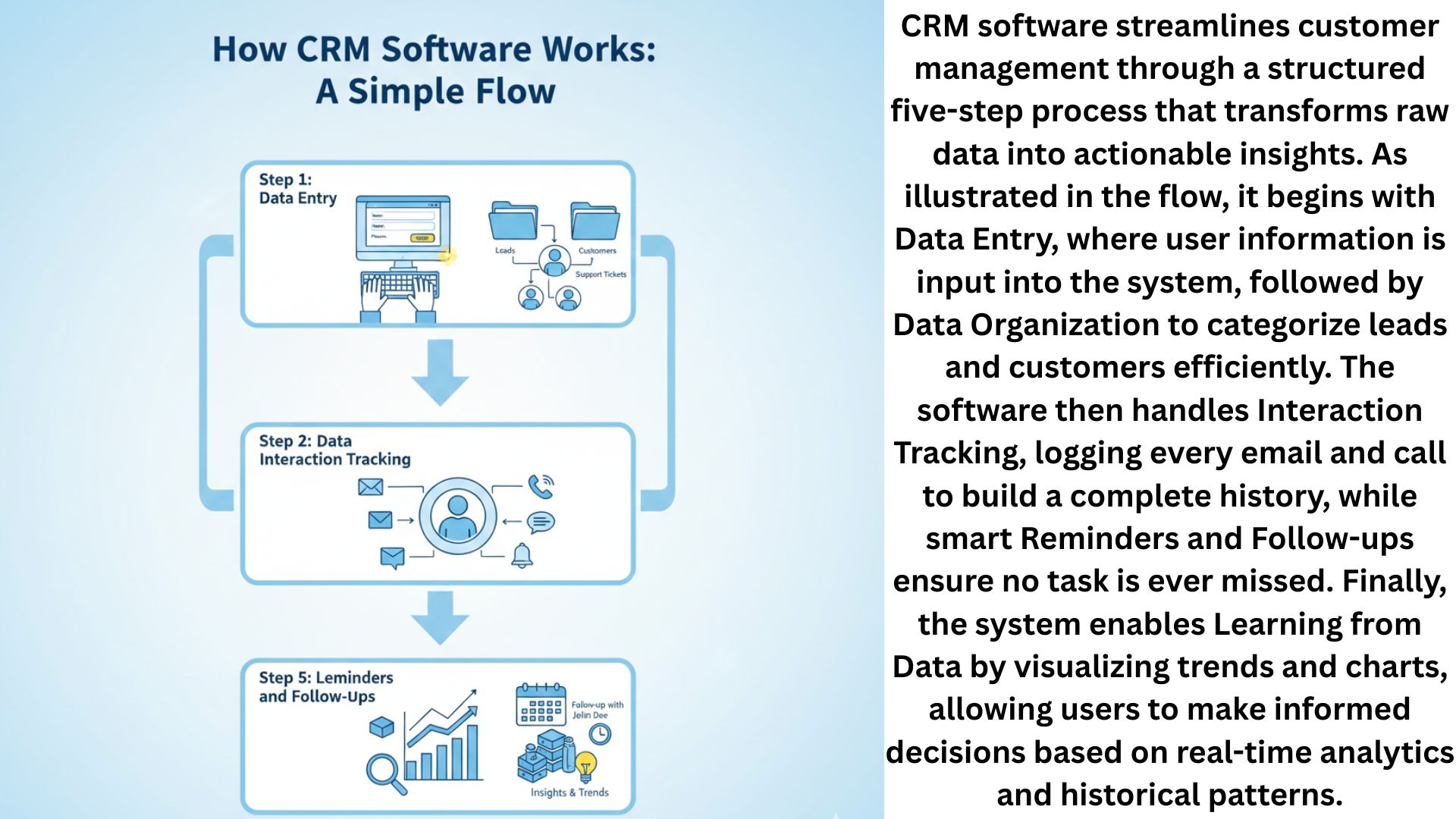 SaaS learning illustration